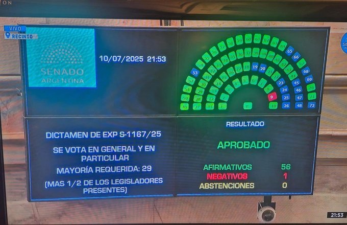 Posteo de Facundo Torres: “Luis Juez fue el único senador que votó en contra de las provincias”