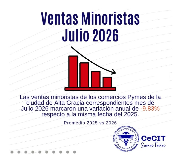 CeCIT Alta Gracia presentó los resultados del relevamiento mensual de ventas